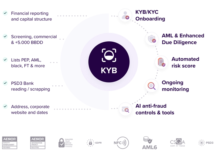 KYB Onboarding