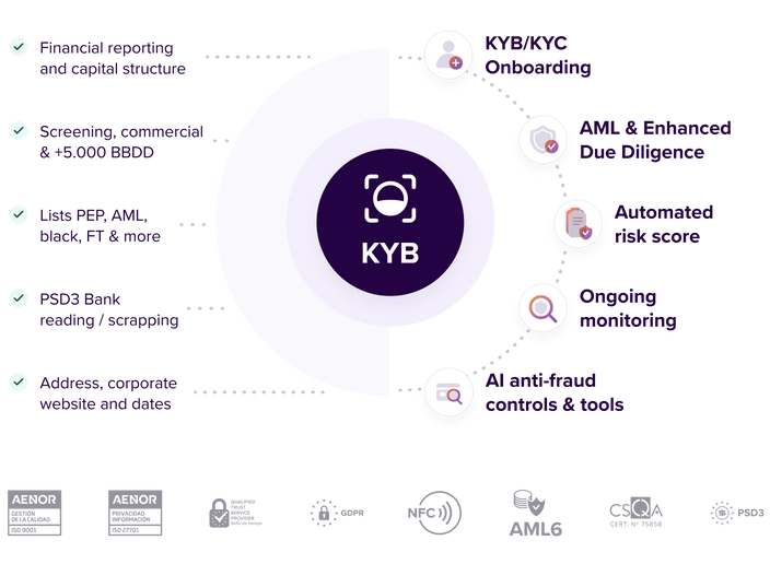 KYB Onboarding