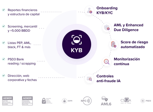 KYB 100% Compliance y Sin Riesgo