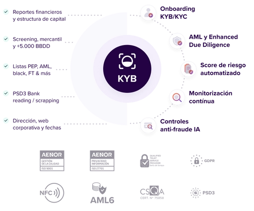 KYB 100% Compliance y Sin Riesgo