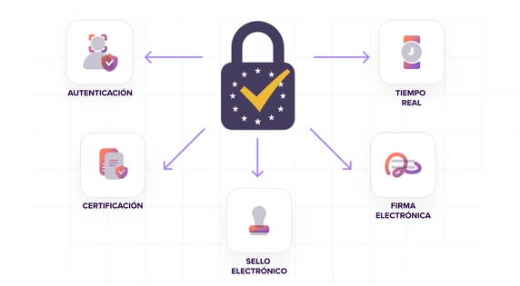 Proveedor de Servicios Electrónicos Cualificados