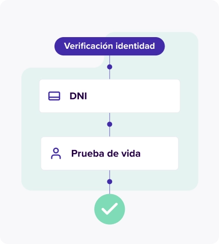 verificación de identidad y controles anti-fraude